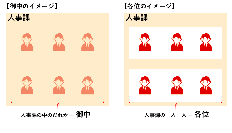 御中 の使い方 メールの書き方は社内だと 各位 正しい大人の歩き方