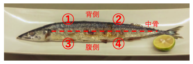 魚のきれいな食べ方のマナー さんまや開きなど種類ごとに 骨の処理はどうする 正しい大人の歩き方