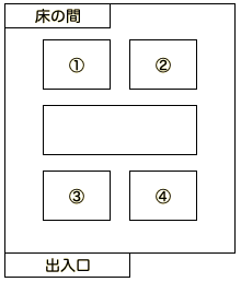 席次のマナー 会議室や応接室 丸テーブルなどではどうする イラストでくわしく 正しい大人の歩き方